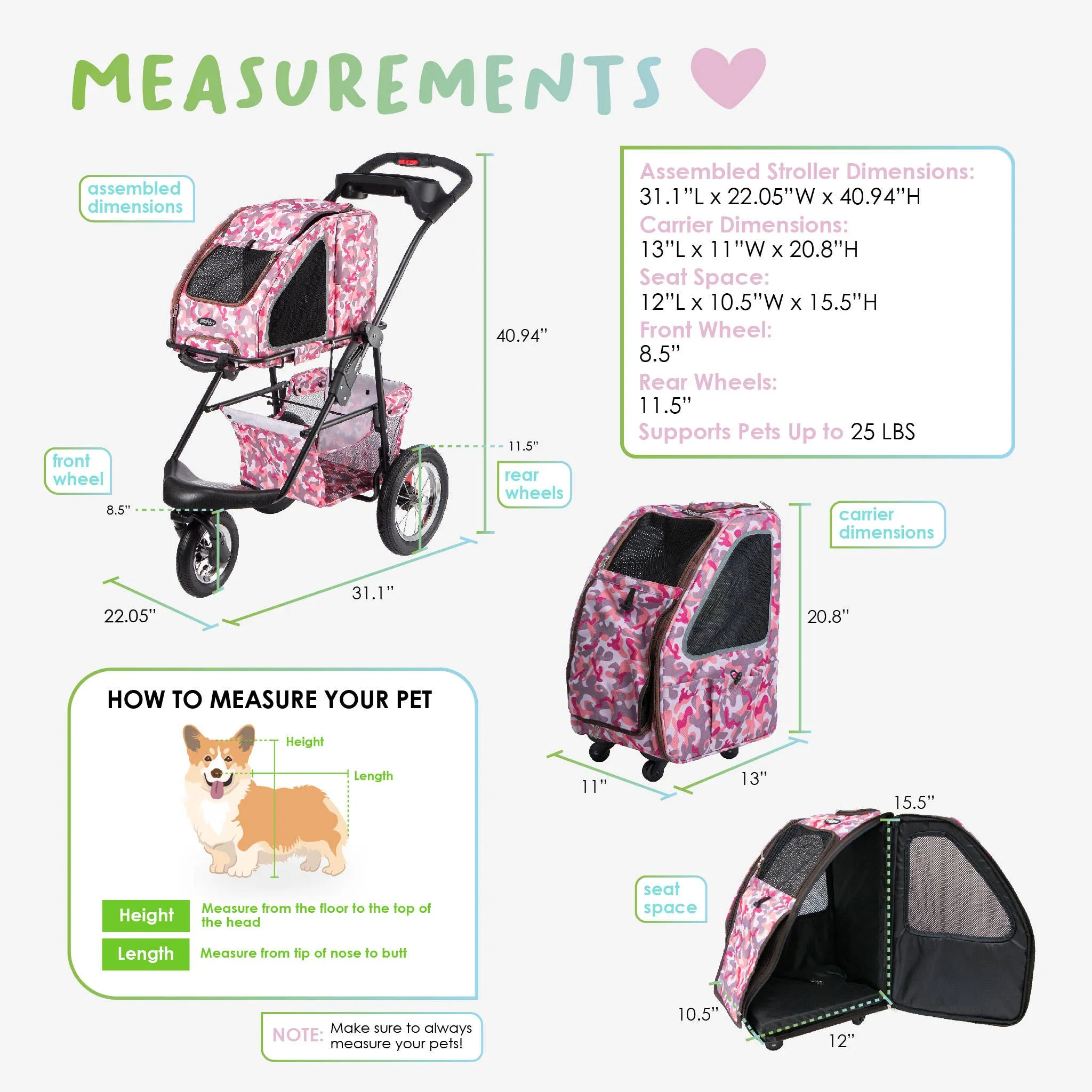 Petique, Inc - 5-in-1 Pet Stroller (Complete Set)